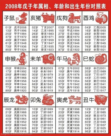 1963 年生肖|十二生肖年份对照表 十二生肖属相年份